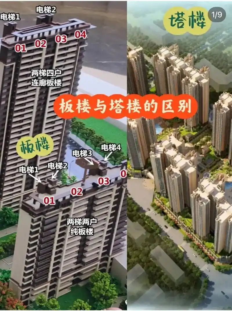 板楼与塔楼如何区分干货来了记得收藏