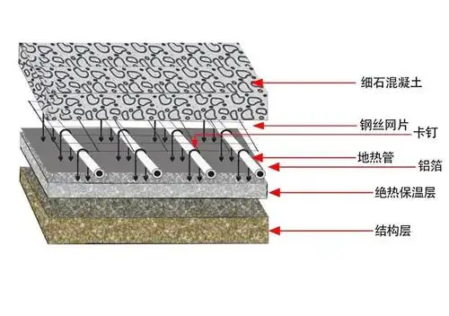 实景展示回填细石混凝土,人工抹压密实地面面层验收精工,国匠是北京