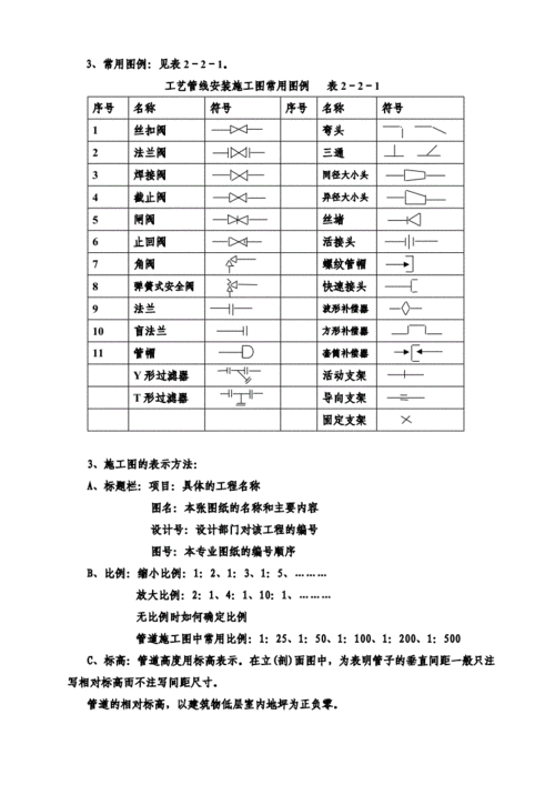 工艺管道工程(识图).doc 16页