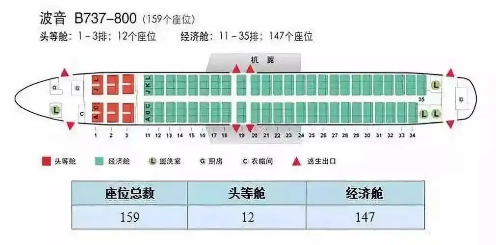 a,l;靠走道座位:c,j机身从左至右,横向座位编号:abc,jkl包括:空客a319