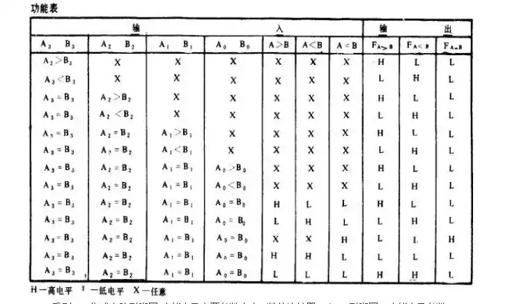 74ls85n集成电路引脚图!