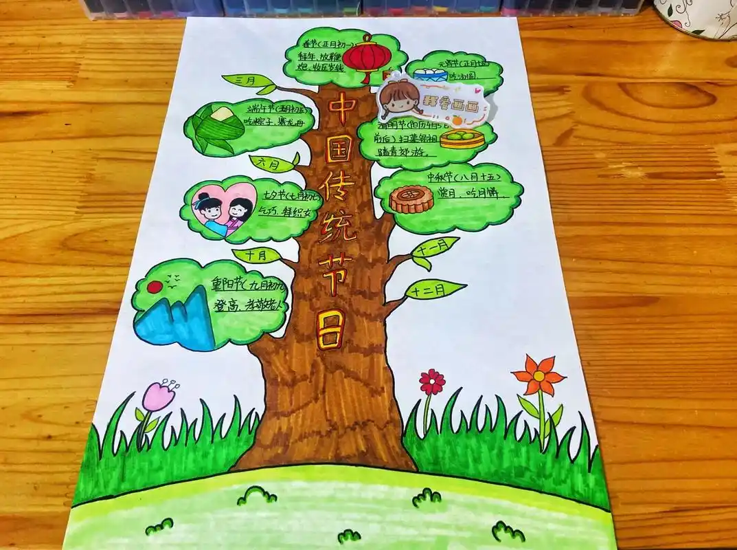 中国传统节日思维导图