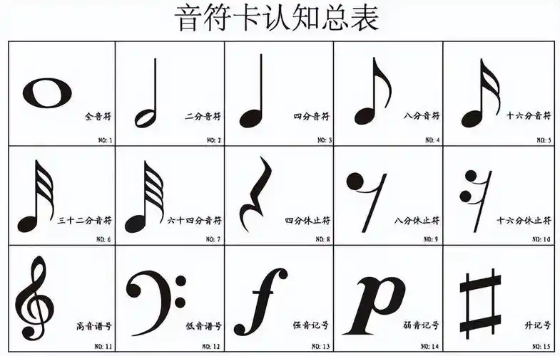 乐谱符号图案及名称((也不担心看不懂谱子啦)