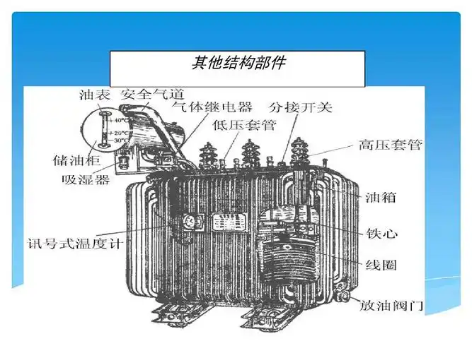 电动机与变压器培训一ppt