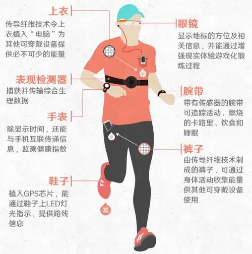 可穿戴设备:正在让生活更智能