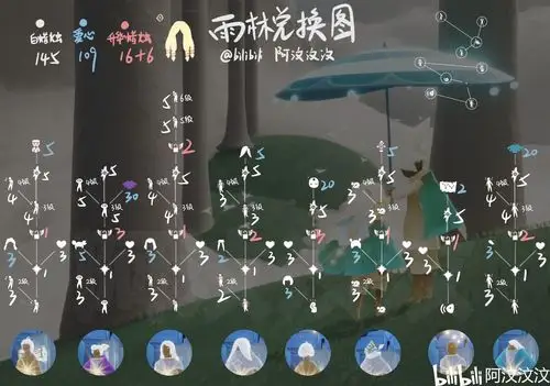 雨林霞谷墓土禁阁毕业发型兑换兑换总览物品实装视频请点开主页查看