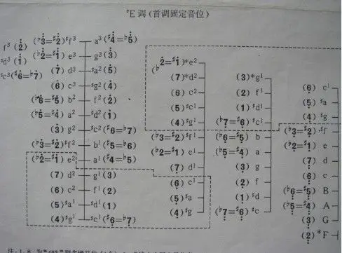 扬琴402基本音位图