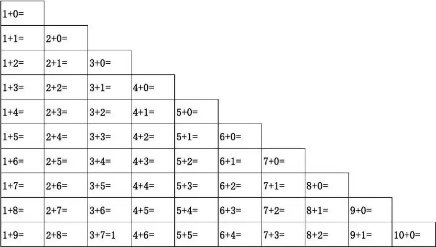 数学 一年级数学 20以内加减法口诀表(a4纸) 幼儿园20以内加减法口诀