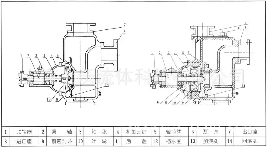 zx型自吸离心泵结构图.jpg
