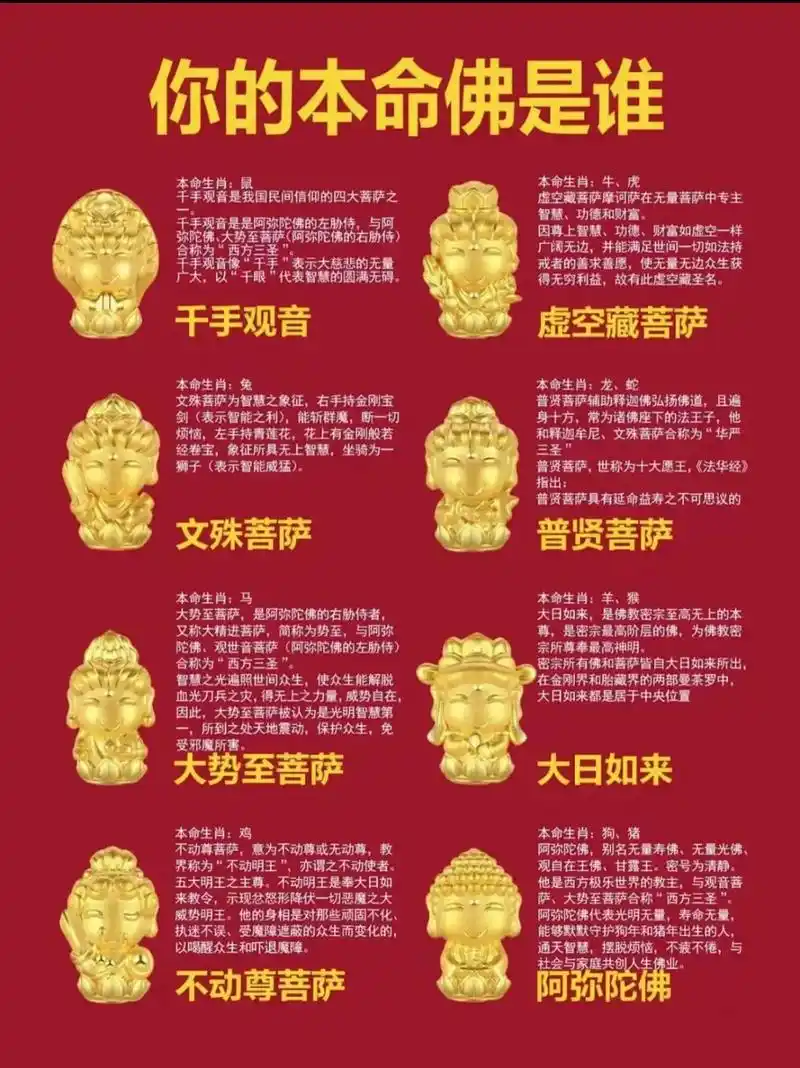 十二生肖守护神,你知道几个?十二生肖对应八大本命佛菩萨,天