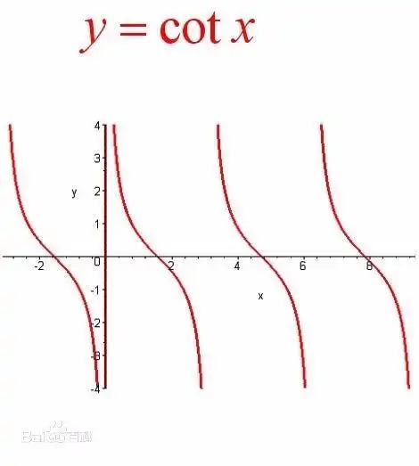 余割函数,正割函数,余切函数的图像,以及他们的定义域,谢谢了