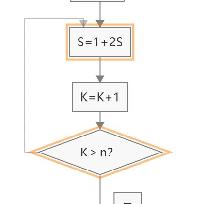 图6:建立两个流程框之间的关系
