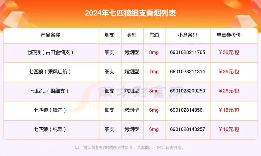2024七匹狼香烟价格表细支的烟盘点