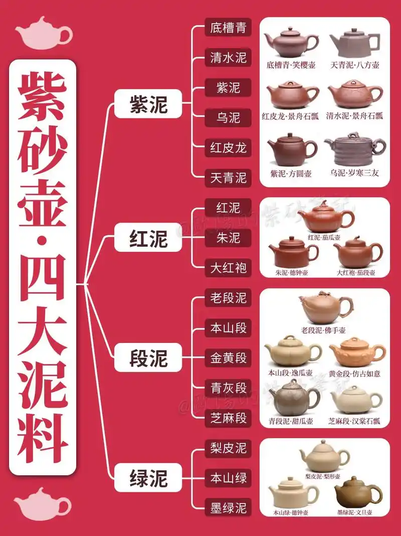 一图看懂紫砂四大泥料92秒变紫砂界达人6015.