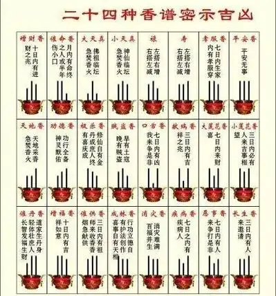 三根香烧香图解大全