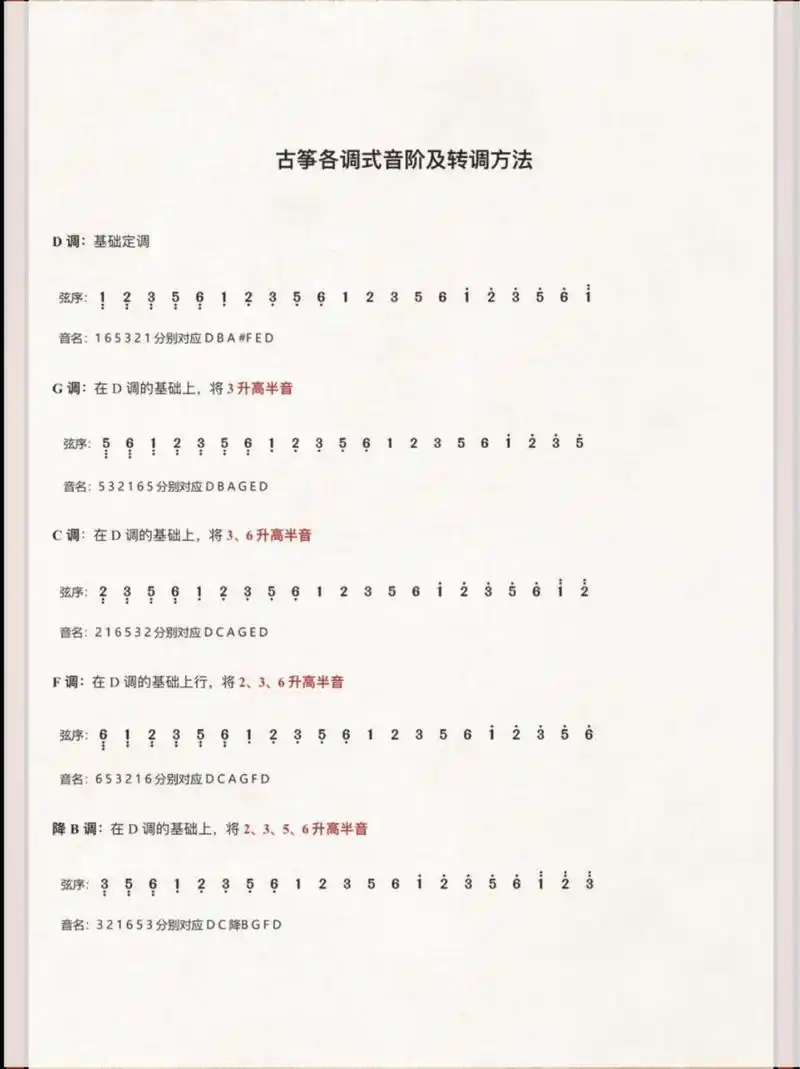 古筝各调式音阶及转调方法96住97 古筝各调式音阶及转调方法