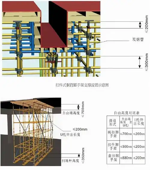 说明(1)模板支撑系统应优先选用技术成熟的定型化,工具式支撑体系.