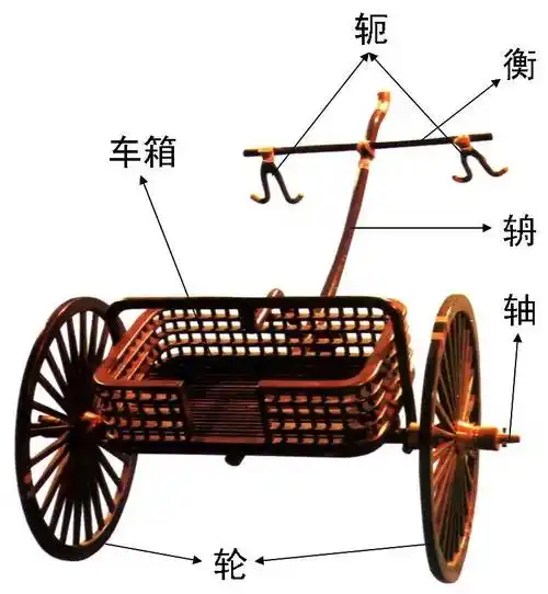 车怎么读车字的由来和演变
