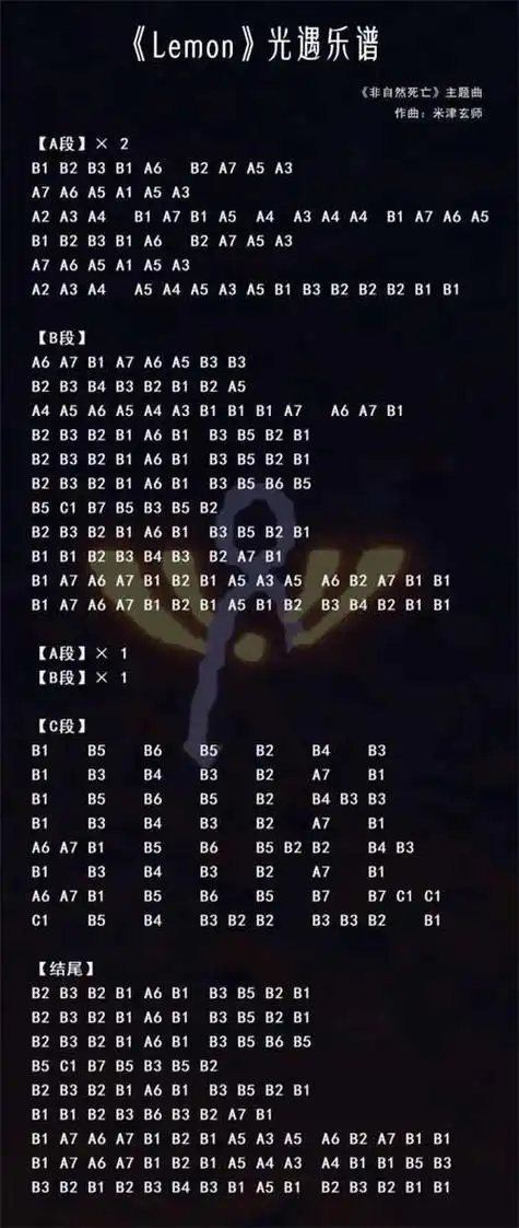 光遇lemon数字简谱推荐钢琴竖琴简谱分享