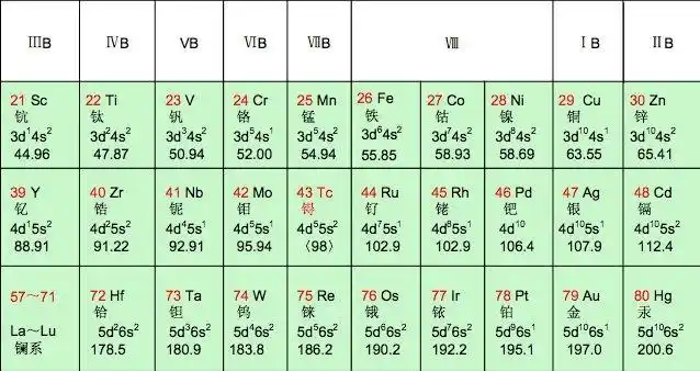 副族元素的价电子数怎么判断?