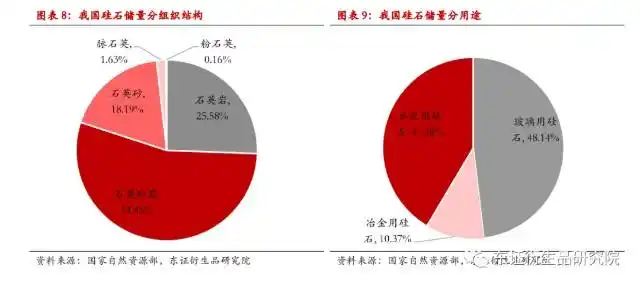 美国生产的硅石规格用途较为多样,其用途主要包括生产用于水力压裂的