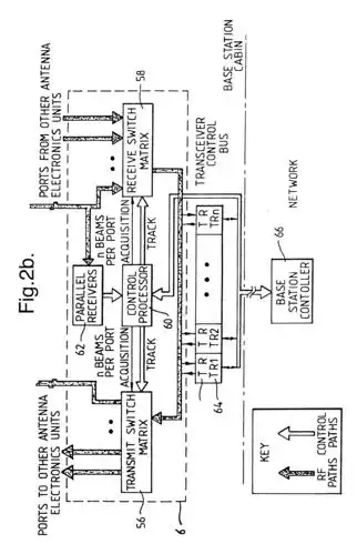 beamed antenna system
