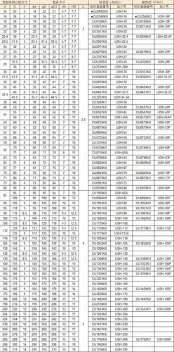 nok密封件,uph64*80*12油缸油封