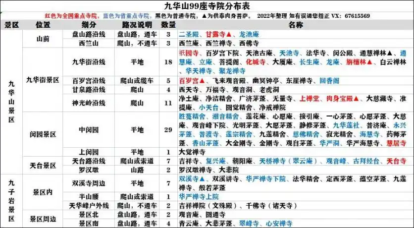 九华山有多少座寺庙 九华山寺庙大全介绍