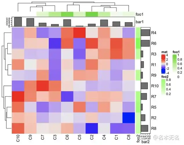 r 数据可视化 —— 聚类热图 complexheatmap(二)注释 - 知乎
