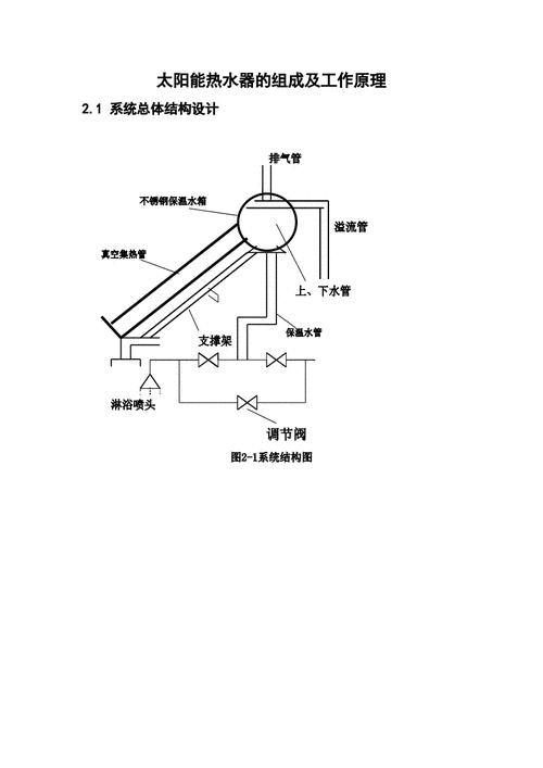 太阳能热水器的组成及工作原理[学习].pdf 13页