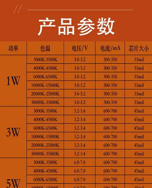 led大功率3w白光6000k暖白3000k冷白10000k手电筒仿流明灯珠