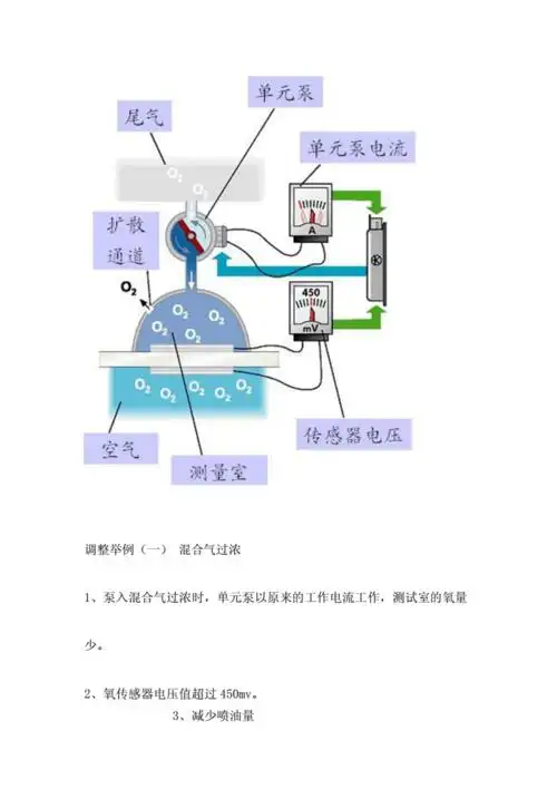 6线宽频型氧传感器工作原理.docx