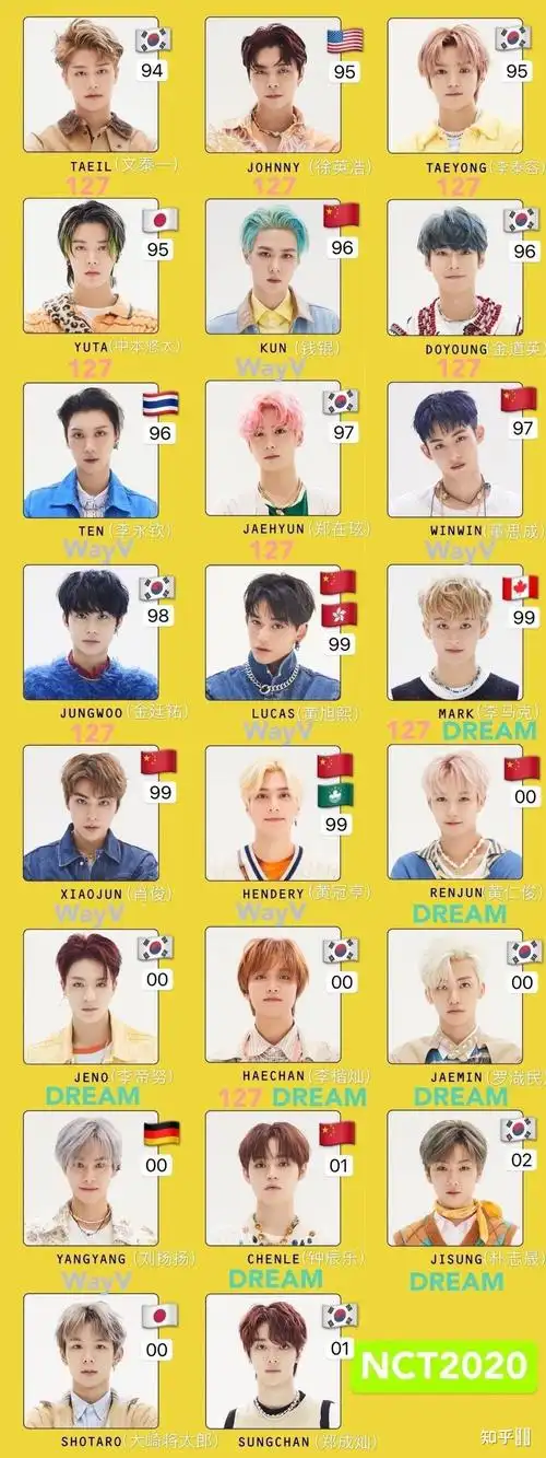怎么快速认完nct成员? - 知乎
