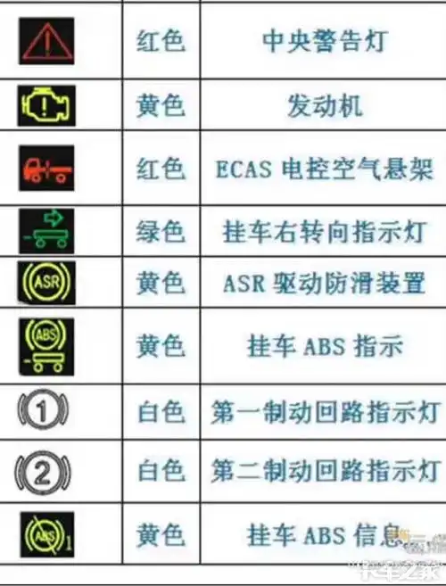 货车仪表图标和按钮功能集结