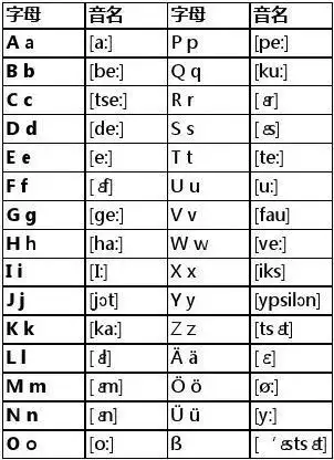 【德语字母表】