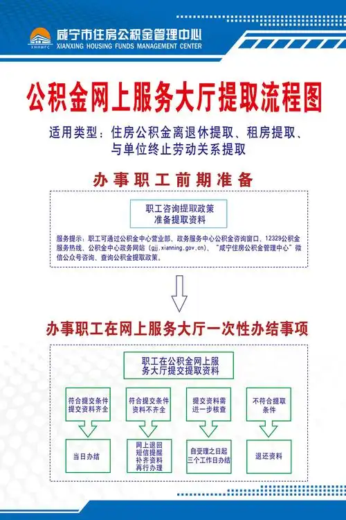 住房公积金网上服务大厅提取流程图