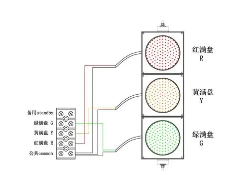 300mmled红黄绿满屏交通信号灯