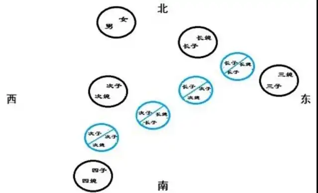 携子抱孙拍葬法