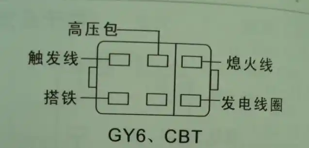 gy6改形点火器接线图