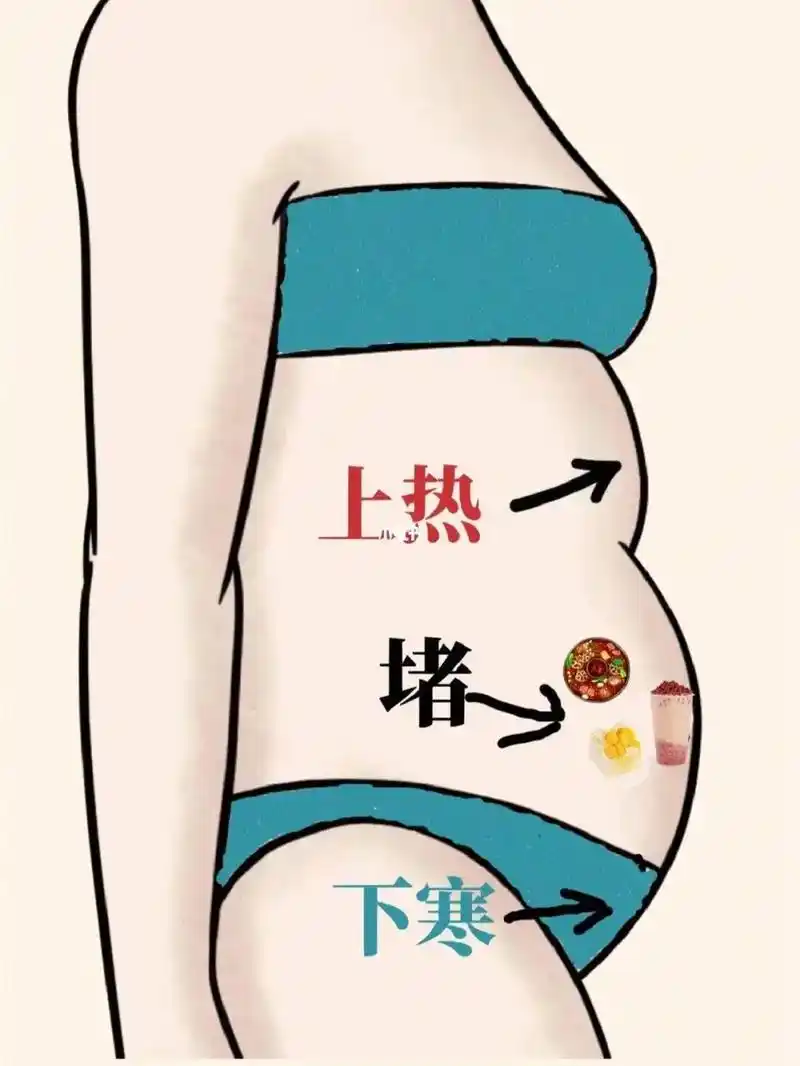 上热下寒—肚子肥胖.一,脾胃虚寒的主要病因 1,饮食习惯不良 - 抖音