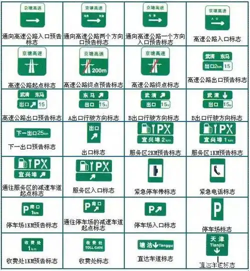 高速公路指示标志图解道路交通标线图解指示标志图解禁令标志④指路
