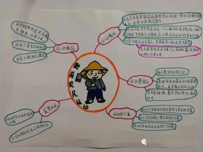 用思维导图梳理收获记录自己的学习收获讲述童谣背后的少年故事致敬