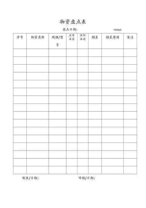 质量管理体系文件物资盘点表2doc