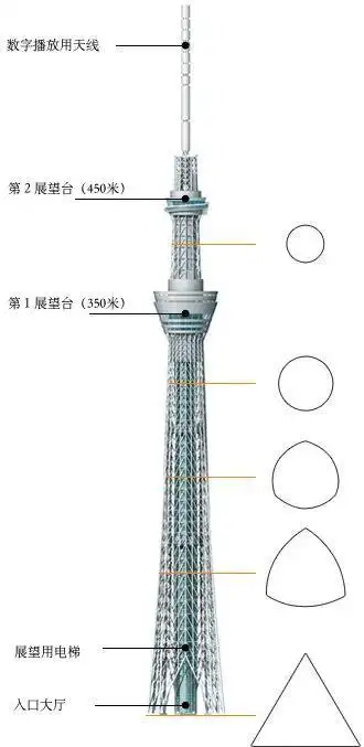 东京晴空塔简笔画教程