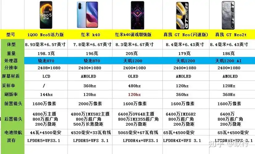 搭载麒麟710a的华为nova8se4g值得购买吗