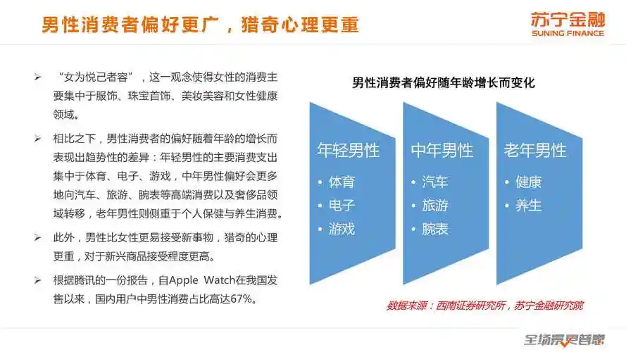 此外,在服装领域,男性消费者也显露出极强的消费潜力.