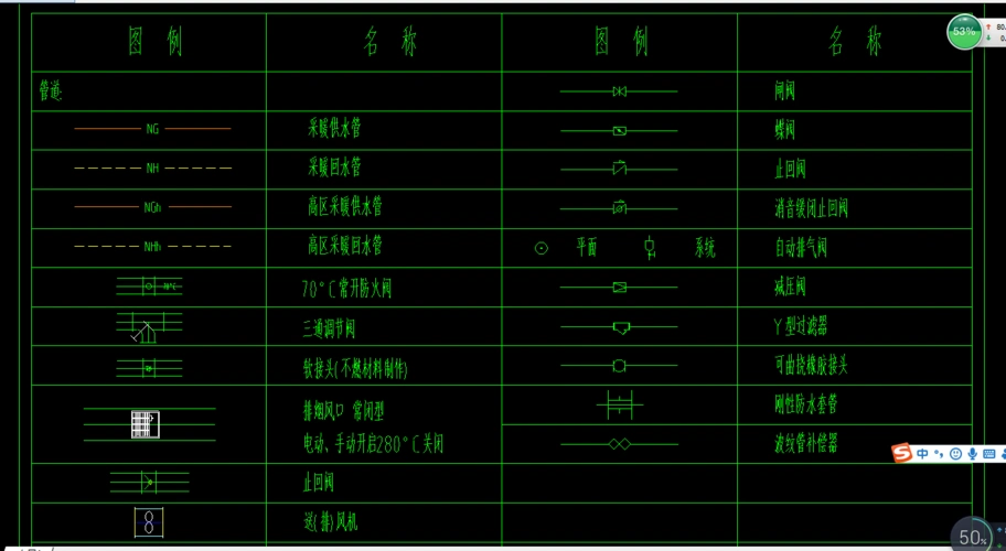 暖通阀门这些在图例上怎么看啊
