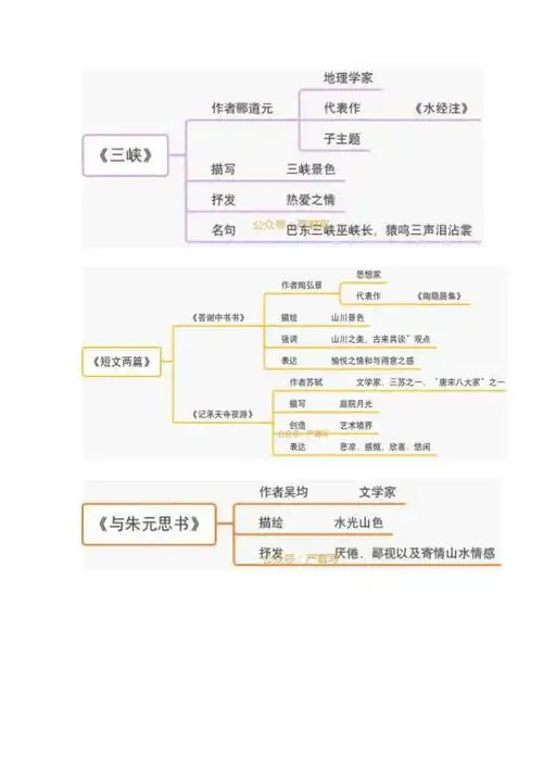 部编版八年级上语文全册课文思维导图汇编 (图片版)