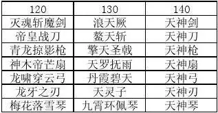热血江湖1-140武器,装备名称,超详细