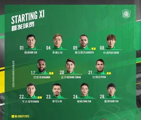 北京国安公布了自己的首发名单,王子铭搭档巴坎布出任双前锋